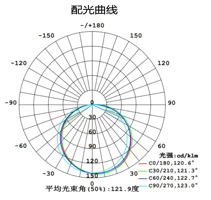 0306側(cè)發(fā)光霓虹燈帶(圖1)